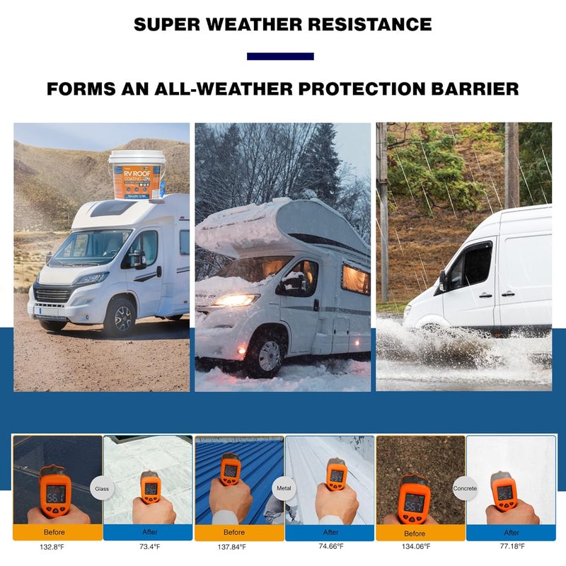 Tenee 1 Gallon RV Roof Coating White with Brush, Towel, Solar Reflective Sealant for Easy Insulation & Leak Repair, Liquid Flexible Rubber Camper RV Roof Sealant for Metal Building, Trailer, Motorhome - Image 3